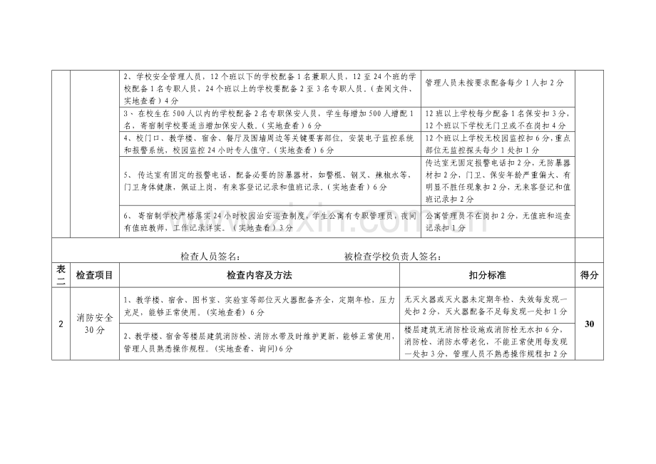 2012年度学校安全工作检查考核表..doc_第2页