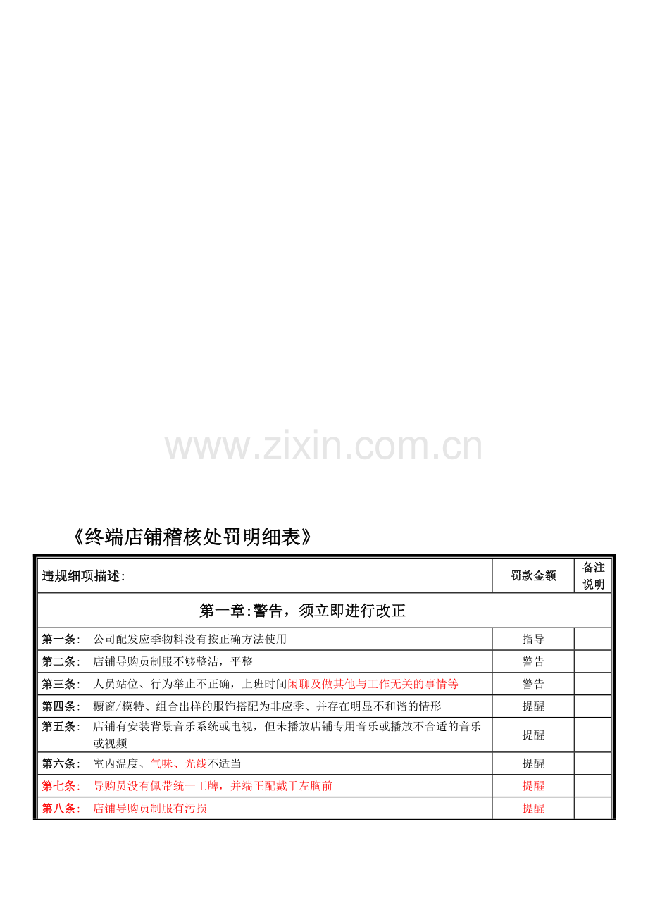 七匹狼终端店铺处罚管理办法(修订2[1].4).doc_第1页