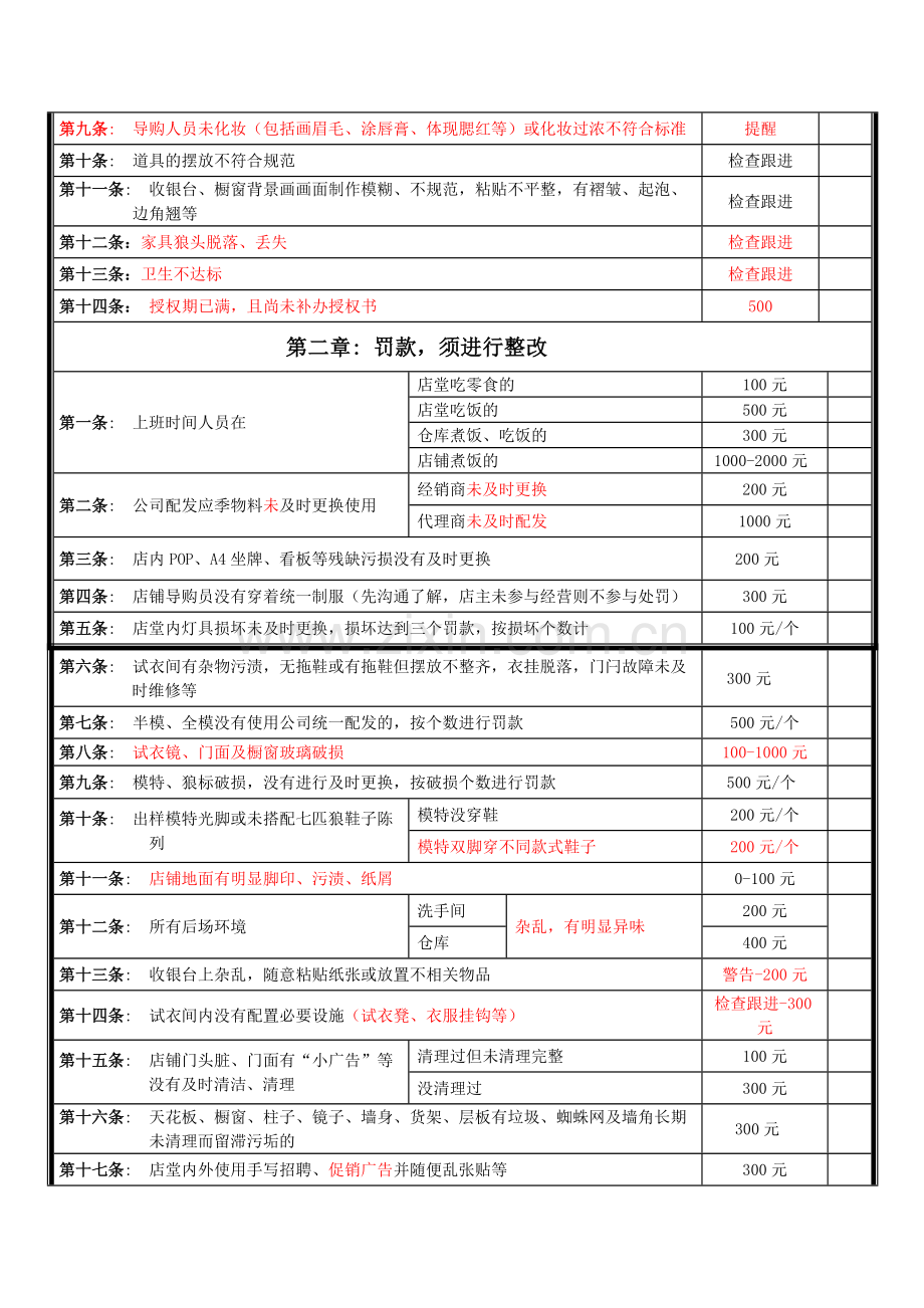 七匹狼终端店铺处罚管理办法(修订2[1].4).doc_第2页