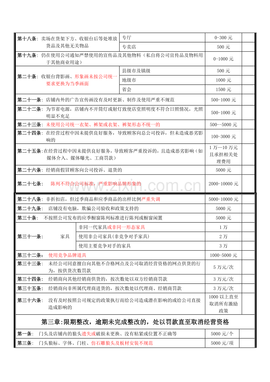 七匹狼终端店铺处罚管理办法(修订2[1].4).doc_第3页