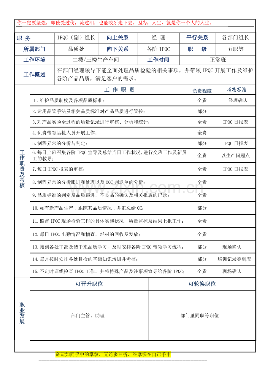 IPQC组长岗位职责表.doc_第1页