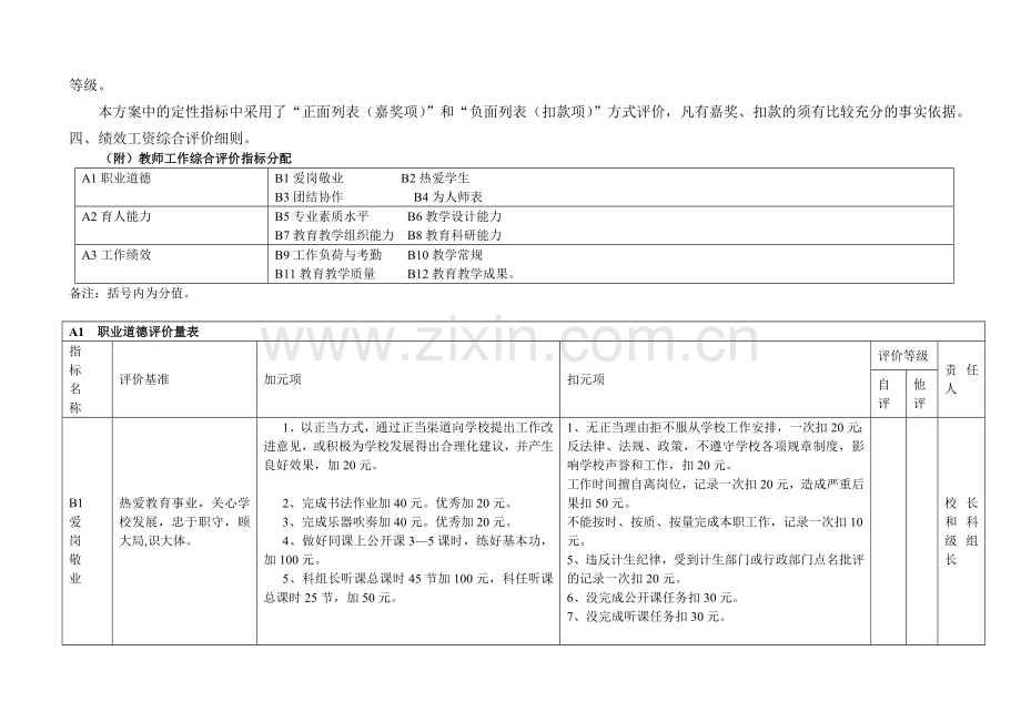 古镇镇古三小学教师奖励性绩效工资分配方案.doc_第2页