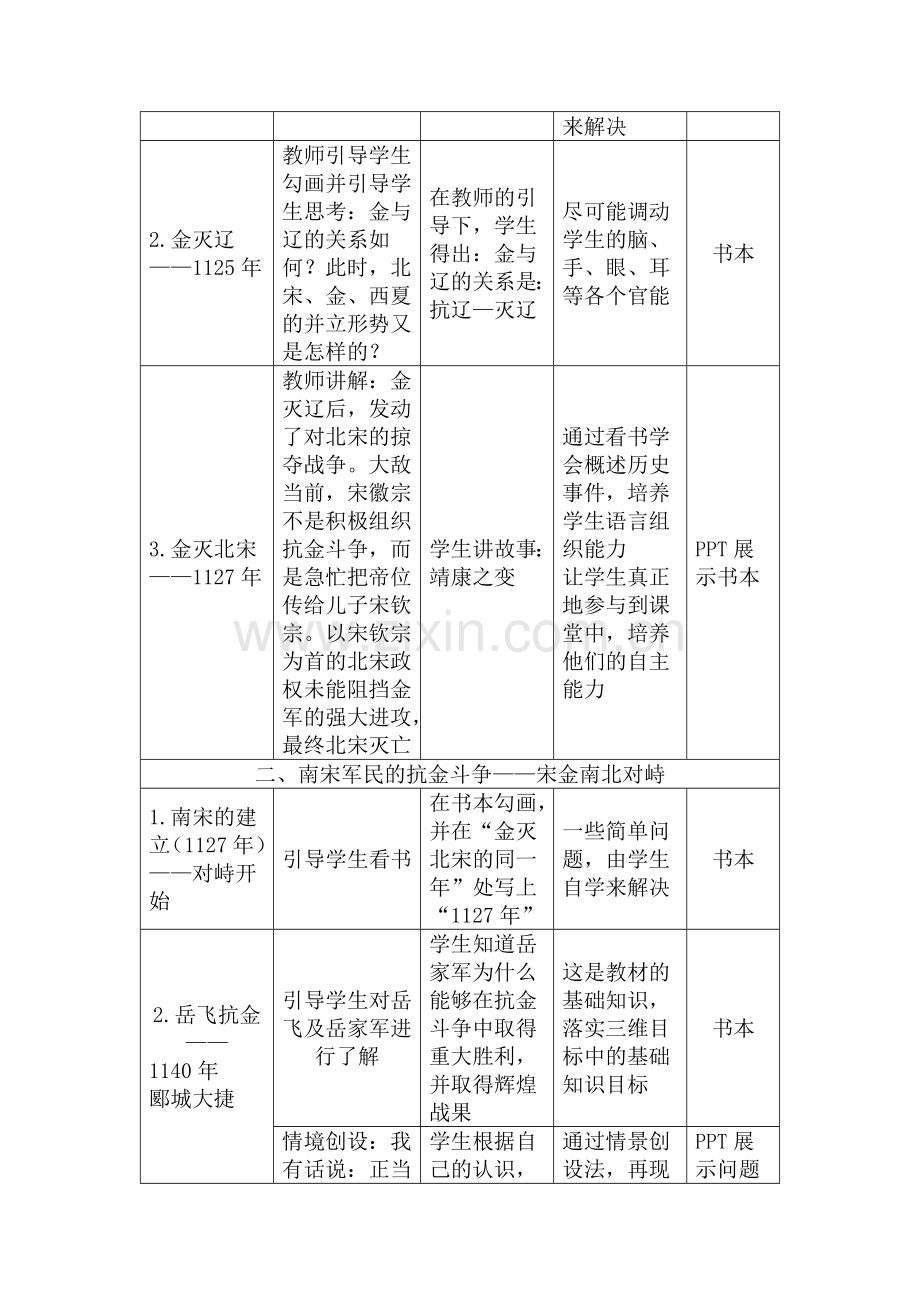 宋金南北对峙教案.doc_第2页