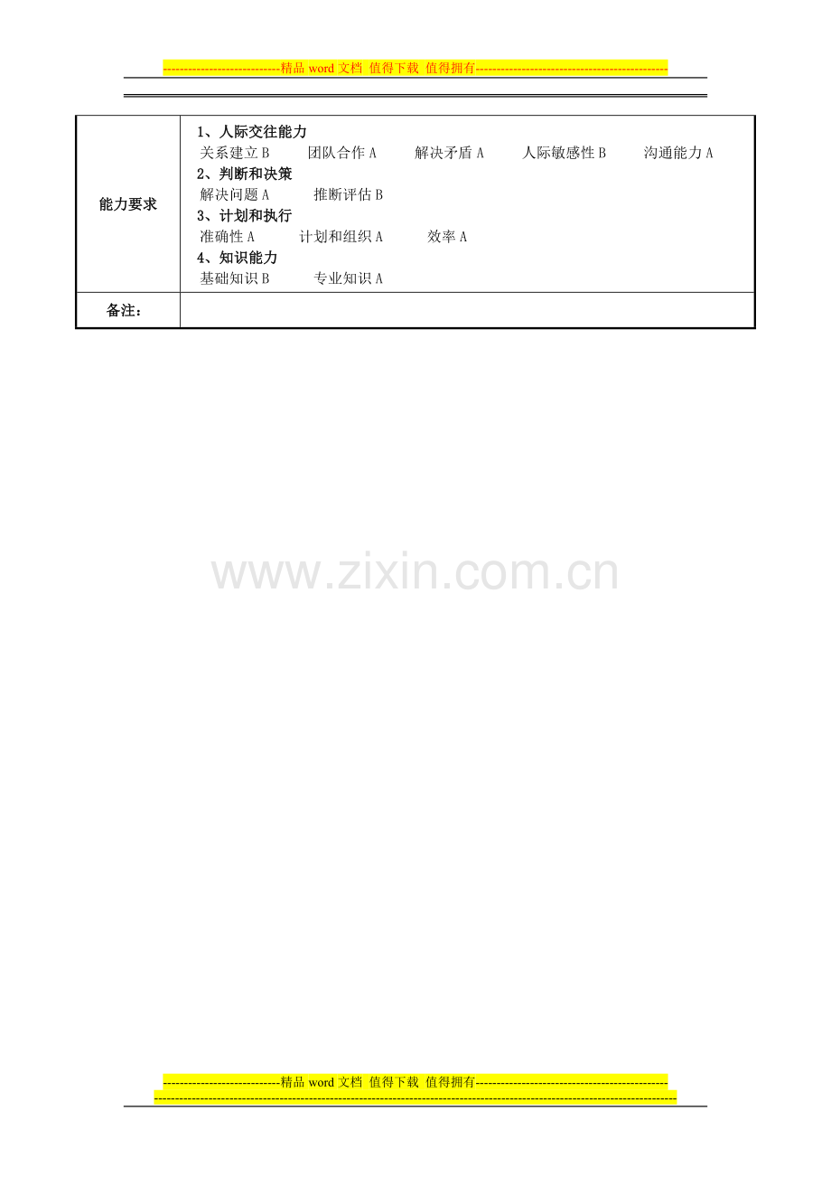 安全生产部岗位设置及说明书.doc_第3页