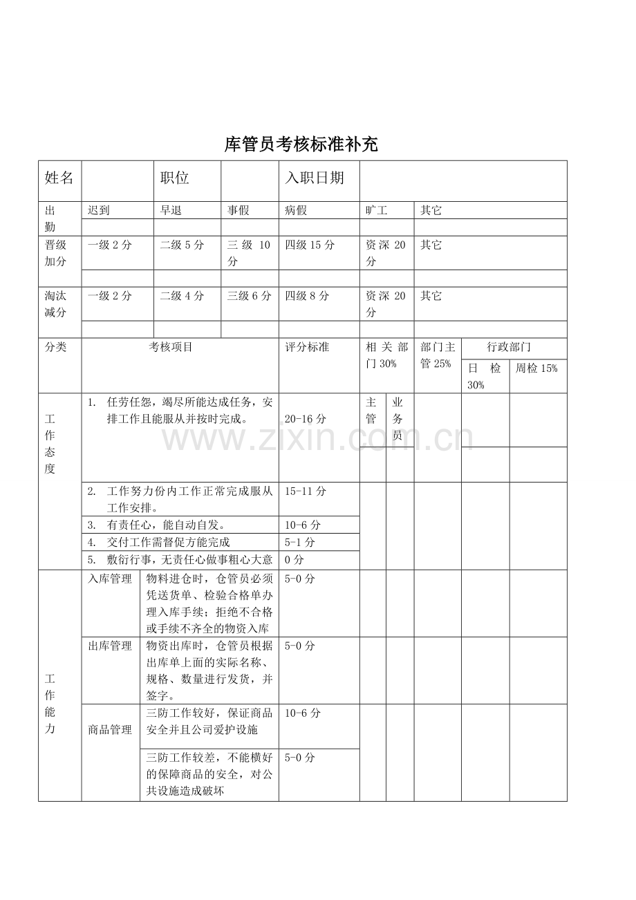 库管员考核标准.doc_第2页