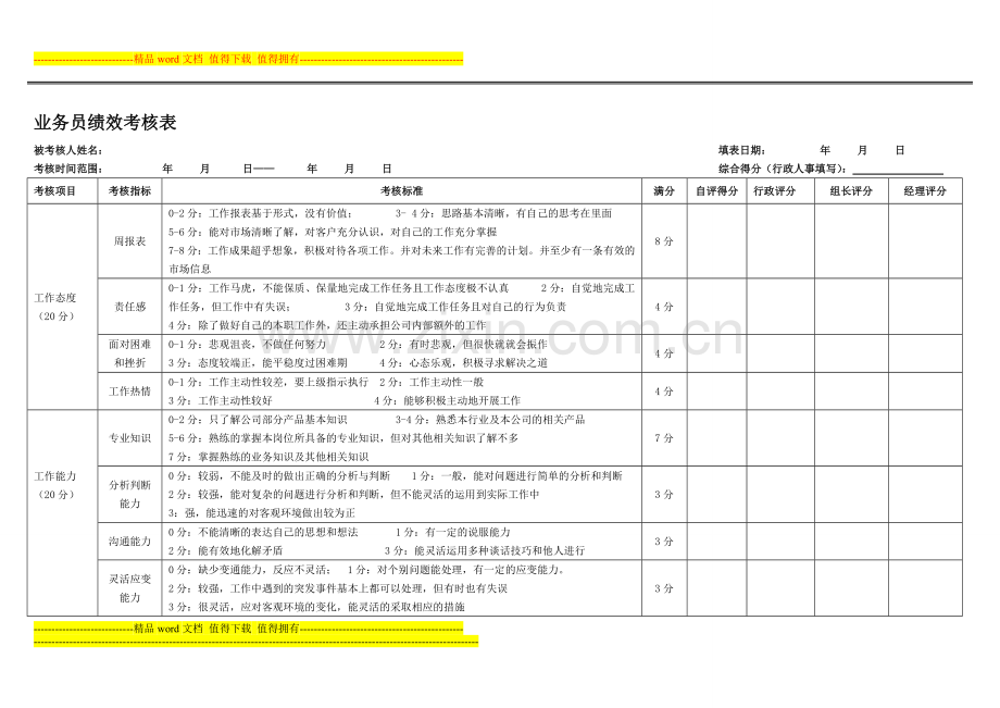 业务人员绩效考核表1..doc_第1页