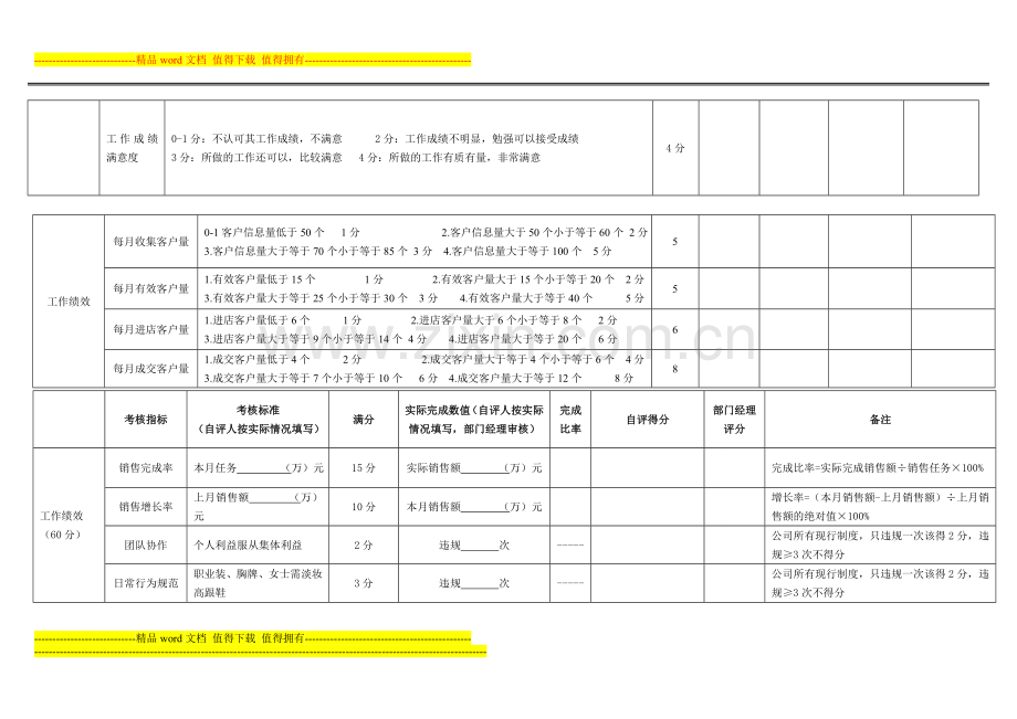 业务人员绩效考核表1..doc_第2页