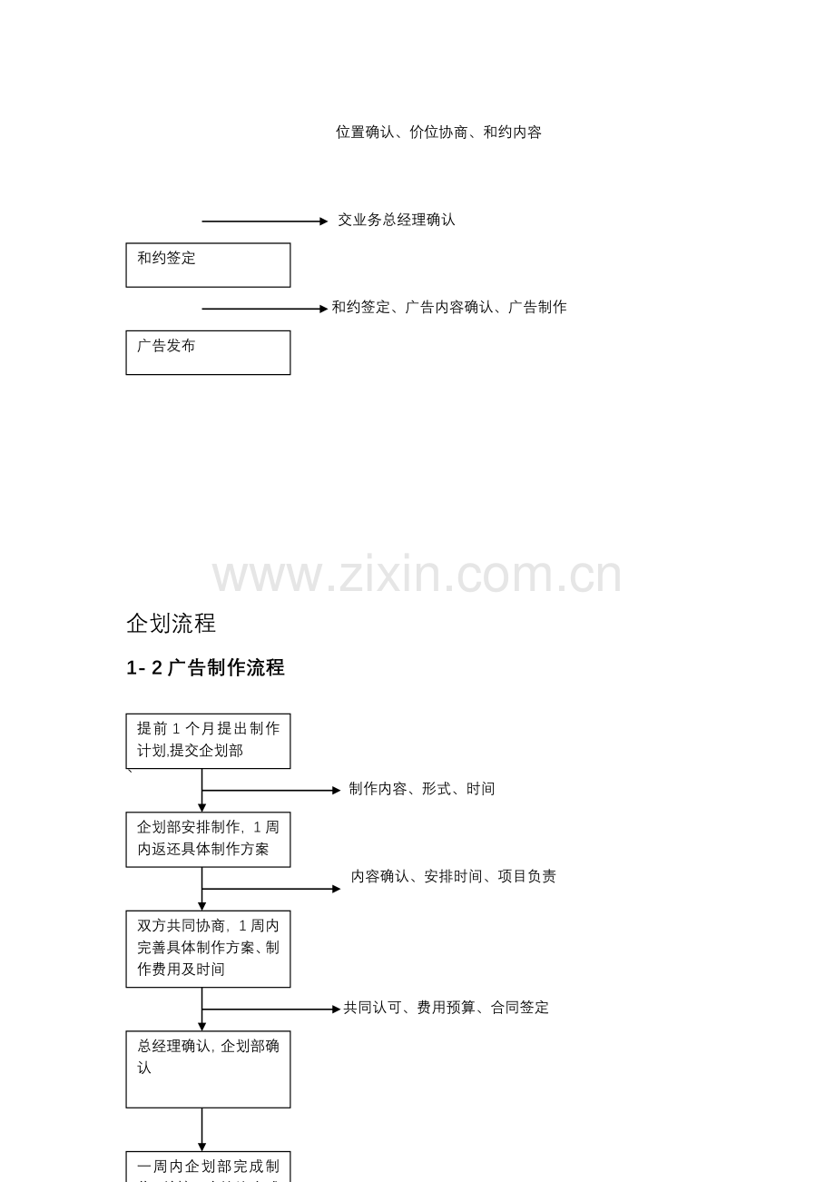 大药房企划流程.doc_第2页