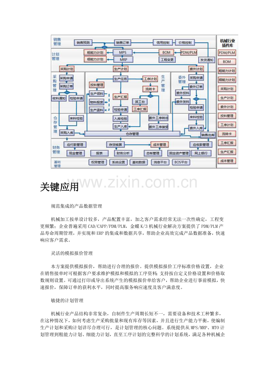 机械行业应用.doc_第2页