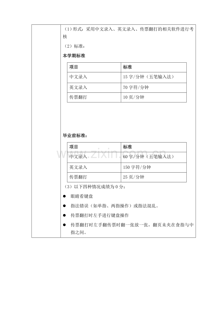 课程考核改革申请表(键盘技术-刘鹏翼新)..doc_第3页