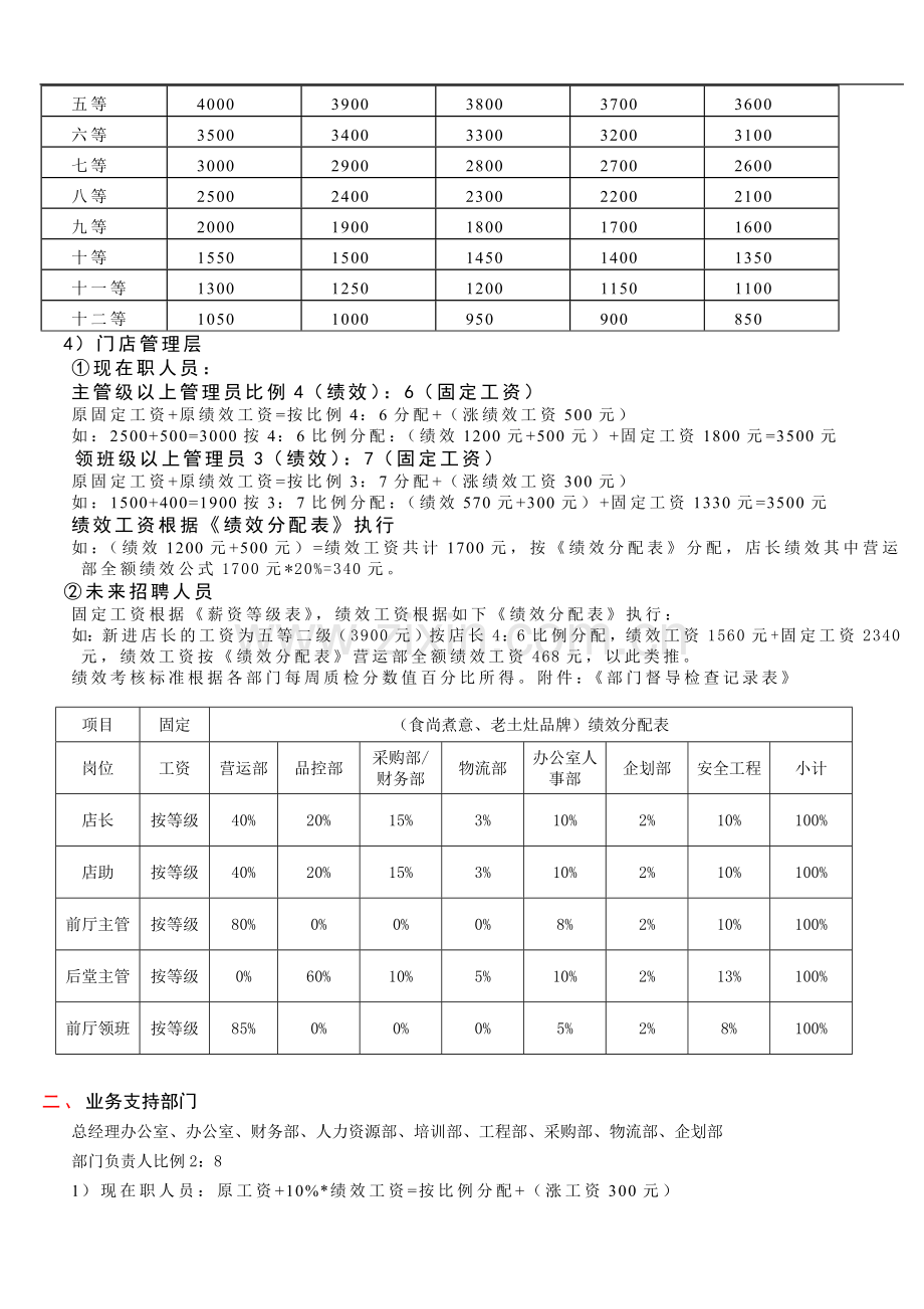 绩效考核制度09-10..doc_第2页