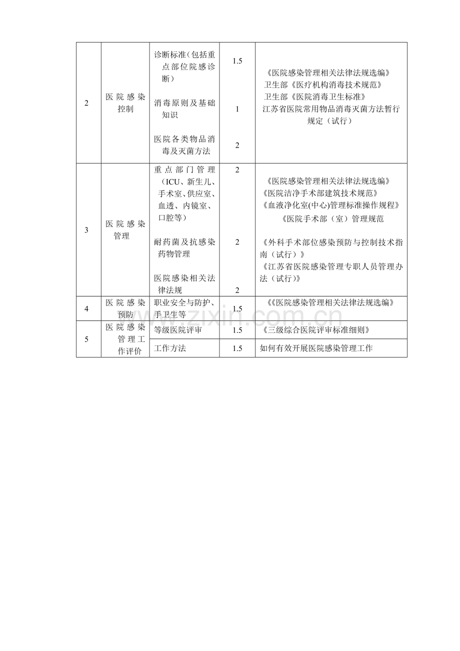 江苏省医院感染管理专职人员岗位培训大纲(2013版).doc_第2页