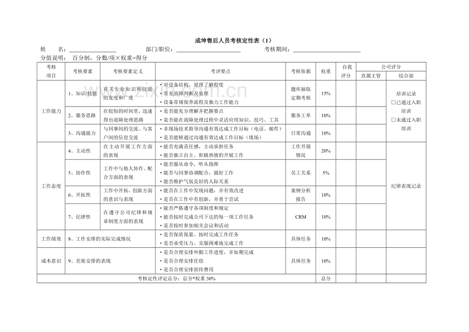 售后人员考核办法..doc_第3页