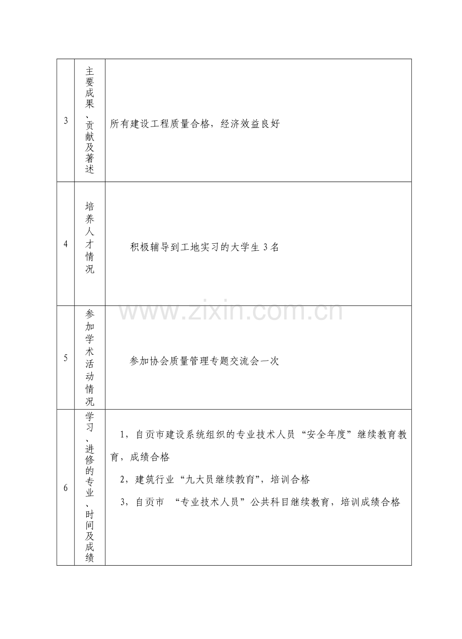 四川省职称考核表.doc_第3页