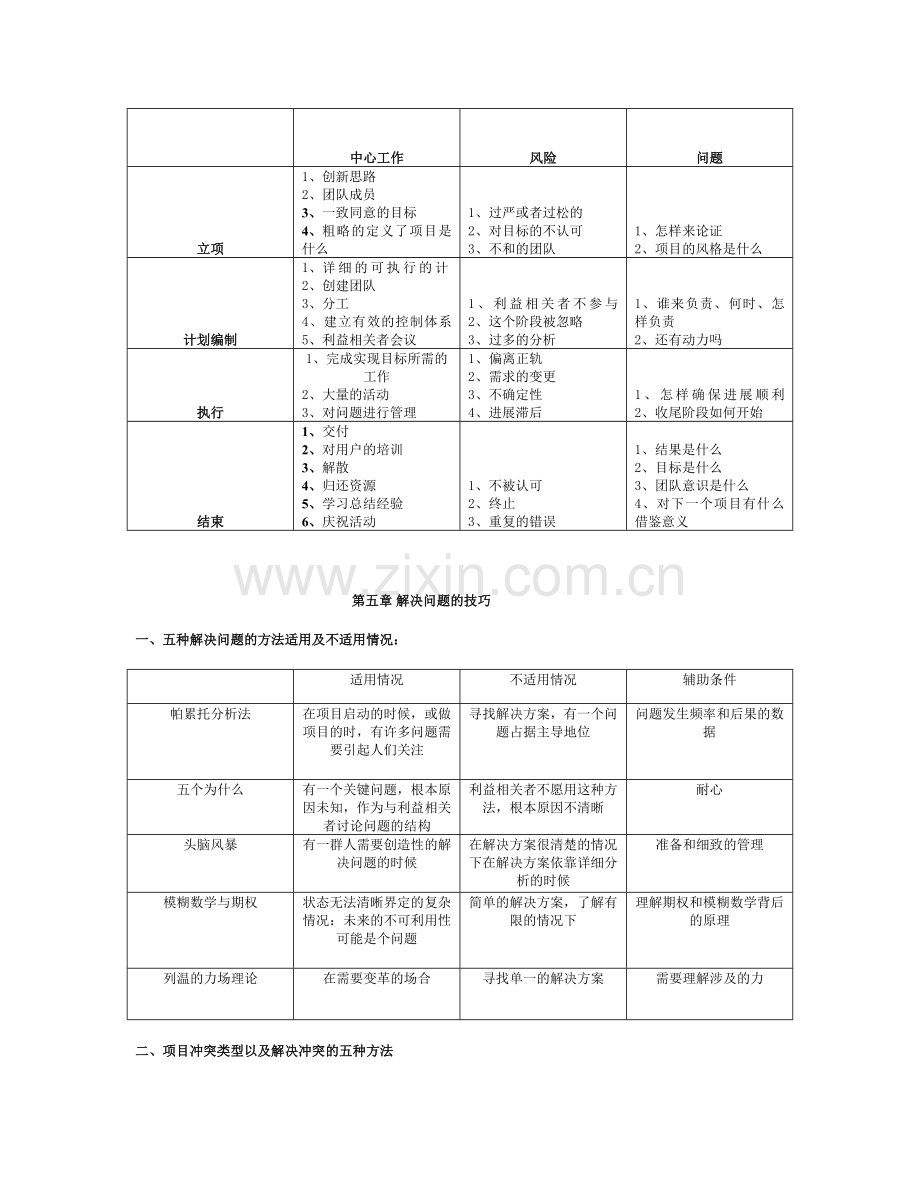 采购项目管理.doc_第2页