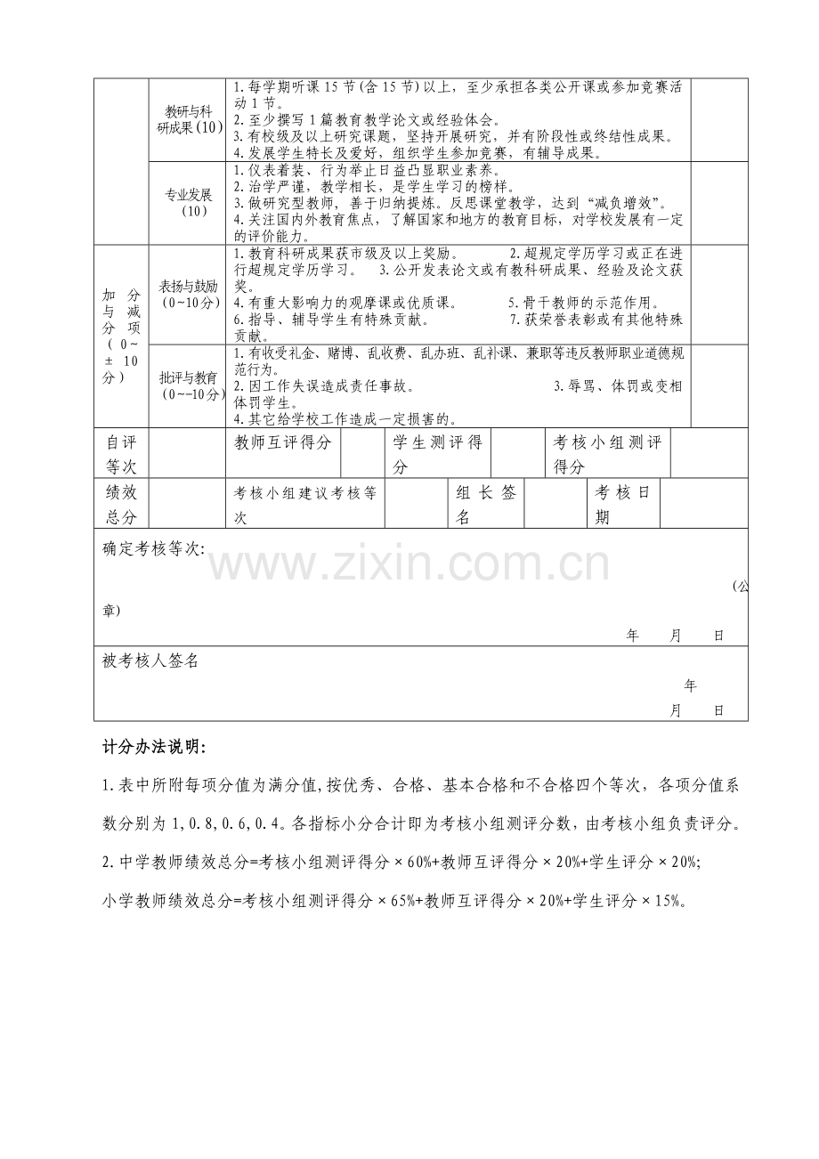 东森太阳花YOYO幼儿园教职工工资加级考核表..doc_第2页