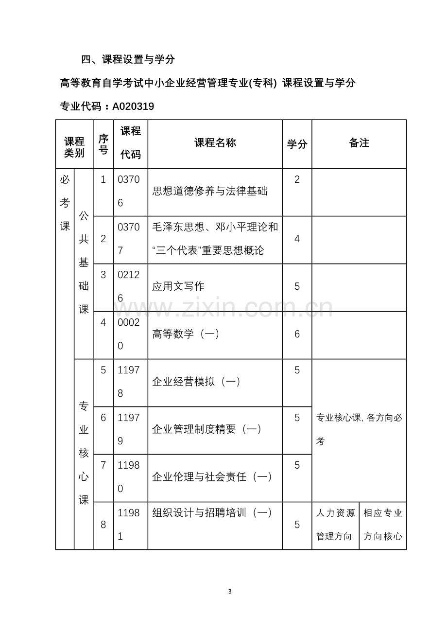 自考中小企业经营管理专业.doc_第3页