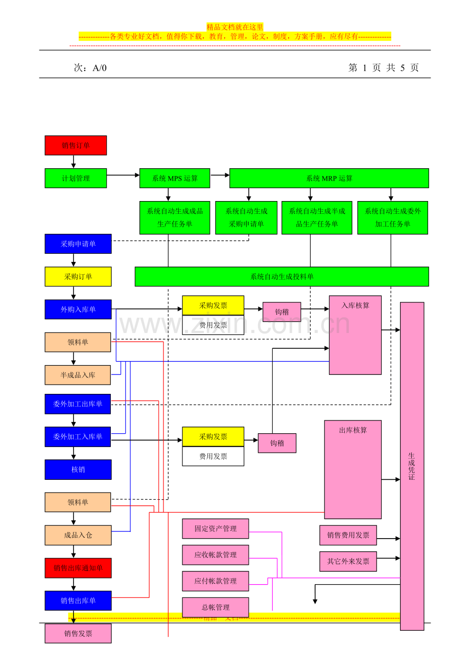 金蝶K3-ERP系统管理制度).doc_第1页