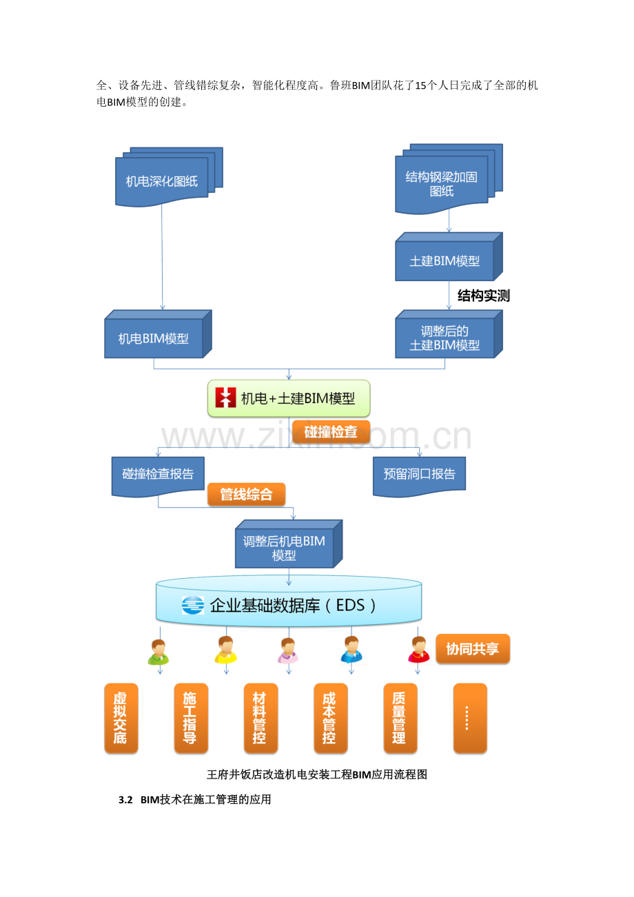 [王府井大饭店]BIM在王府井大饭店改造机电安装工程中的应用(定).doc_第2页