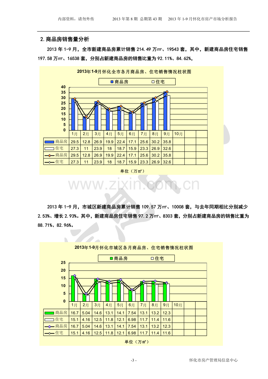 2013年1-9月湖南怀化房地产市场情况分析报告-9页-调查研究总结.doc_第3页