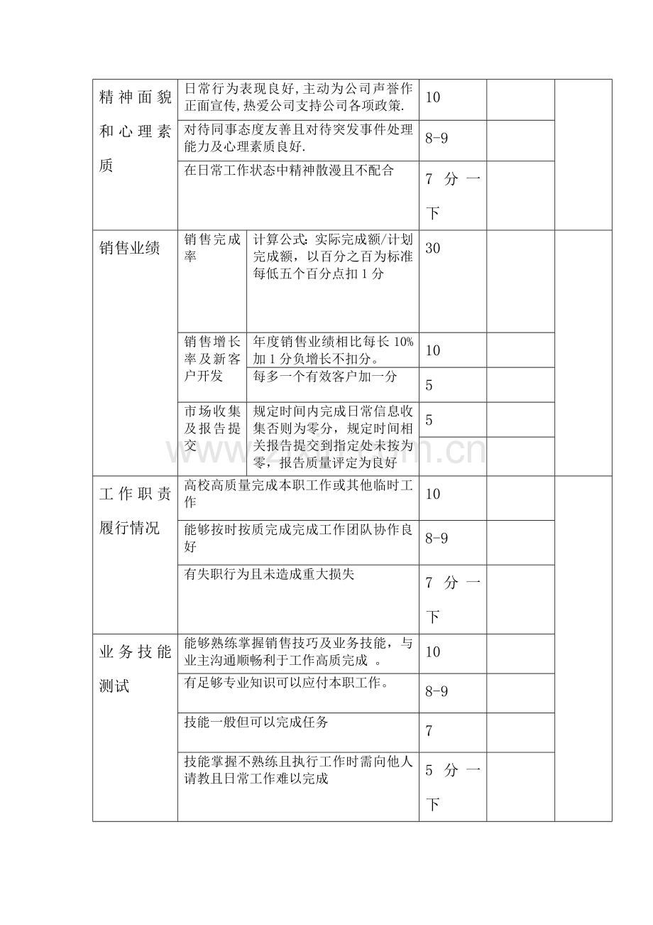 销售人员考核表..doc_第2页