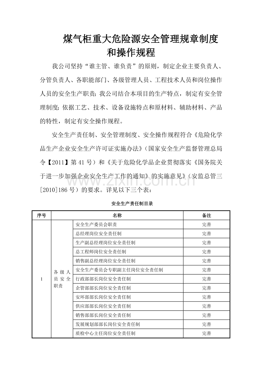 重大危险源安全管理规章制度和安全操作规程.doc_第1页