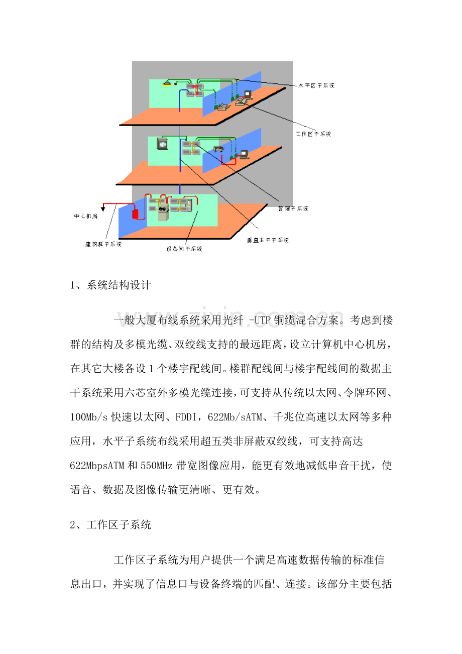 建筑智能化系统综合布线规范.doc_第2页