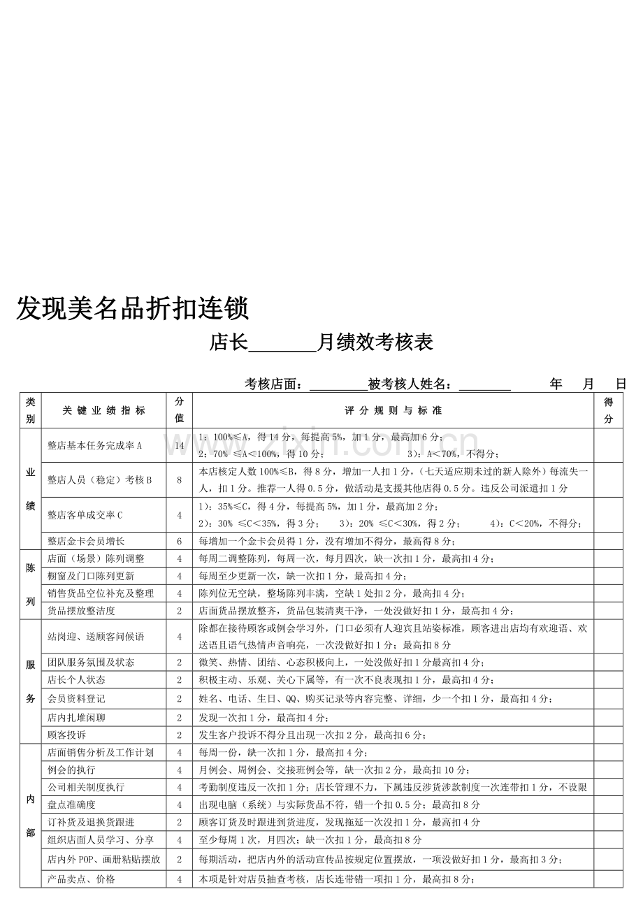 发现美店长绩效考核评分表.doc_第1页