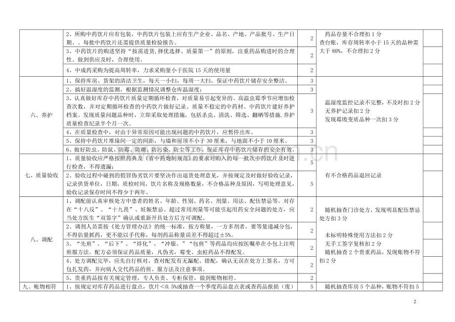 医院中药部门质控检查表(绩效考核).doc_第2页