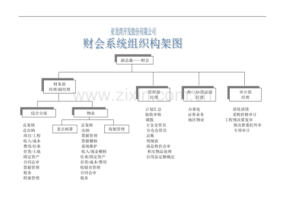 财会系统组织机构及岗位职责.doc_第2页