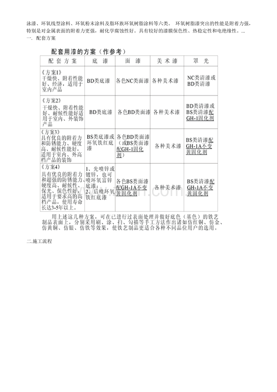 各种材质家具油漆工艺流程.doc_第3页