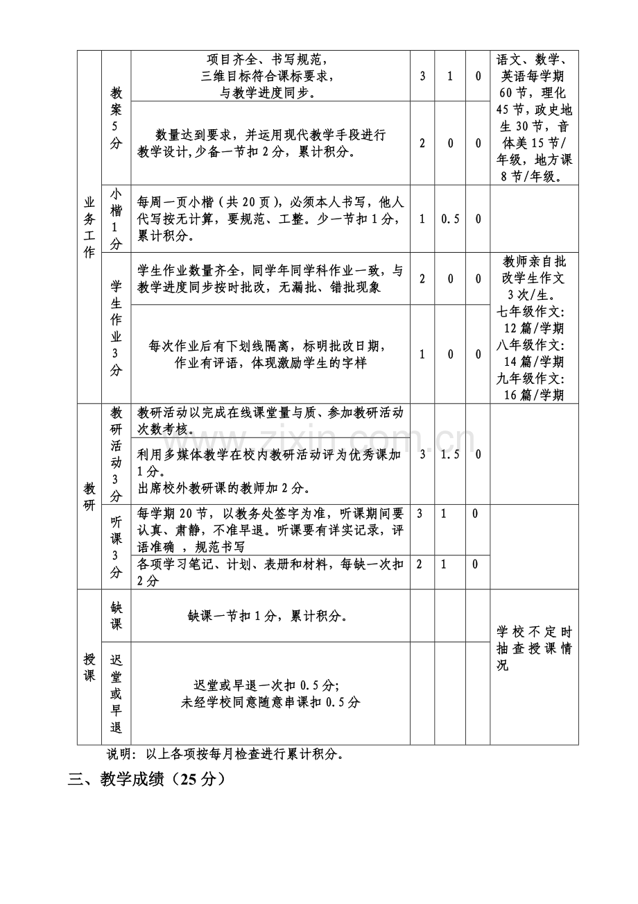 昌德中-学教师工作评估考核细则2011.03.01..doc_第2页