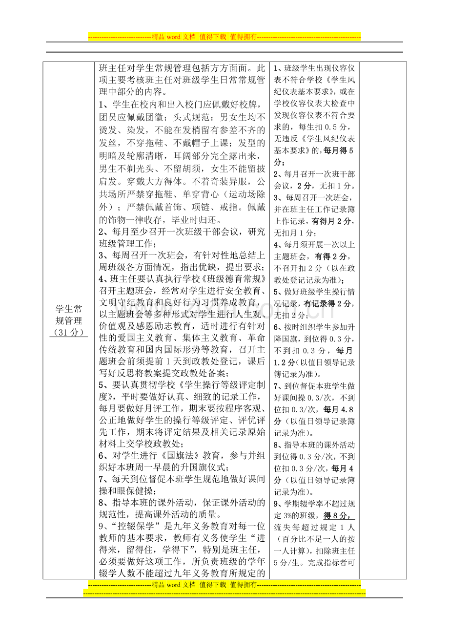 东兴市松柏中学班主任工作量化考核表..doc_第2页