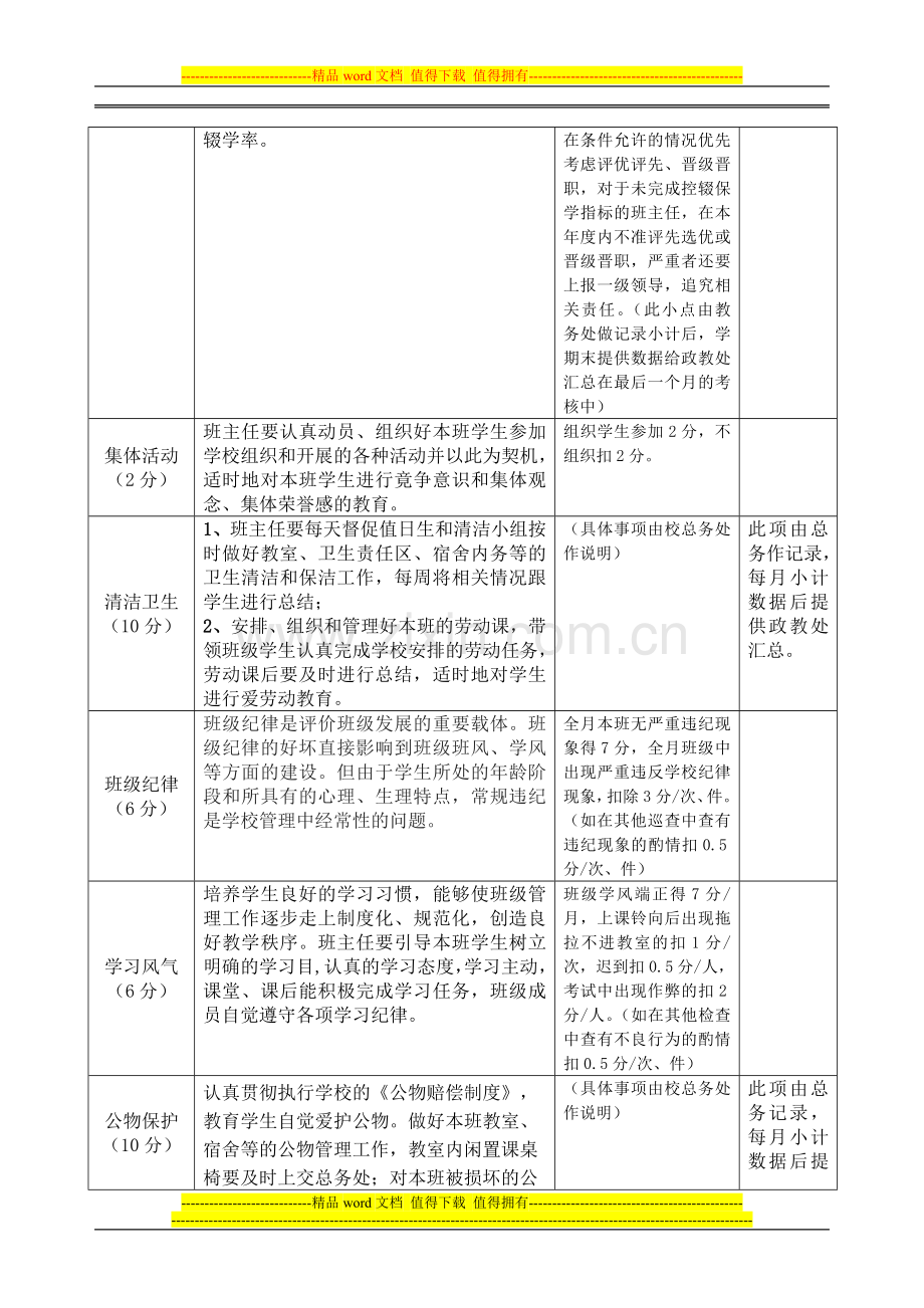 东兴市松柏中学班主任工作量化考核表..doc_第3页