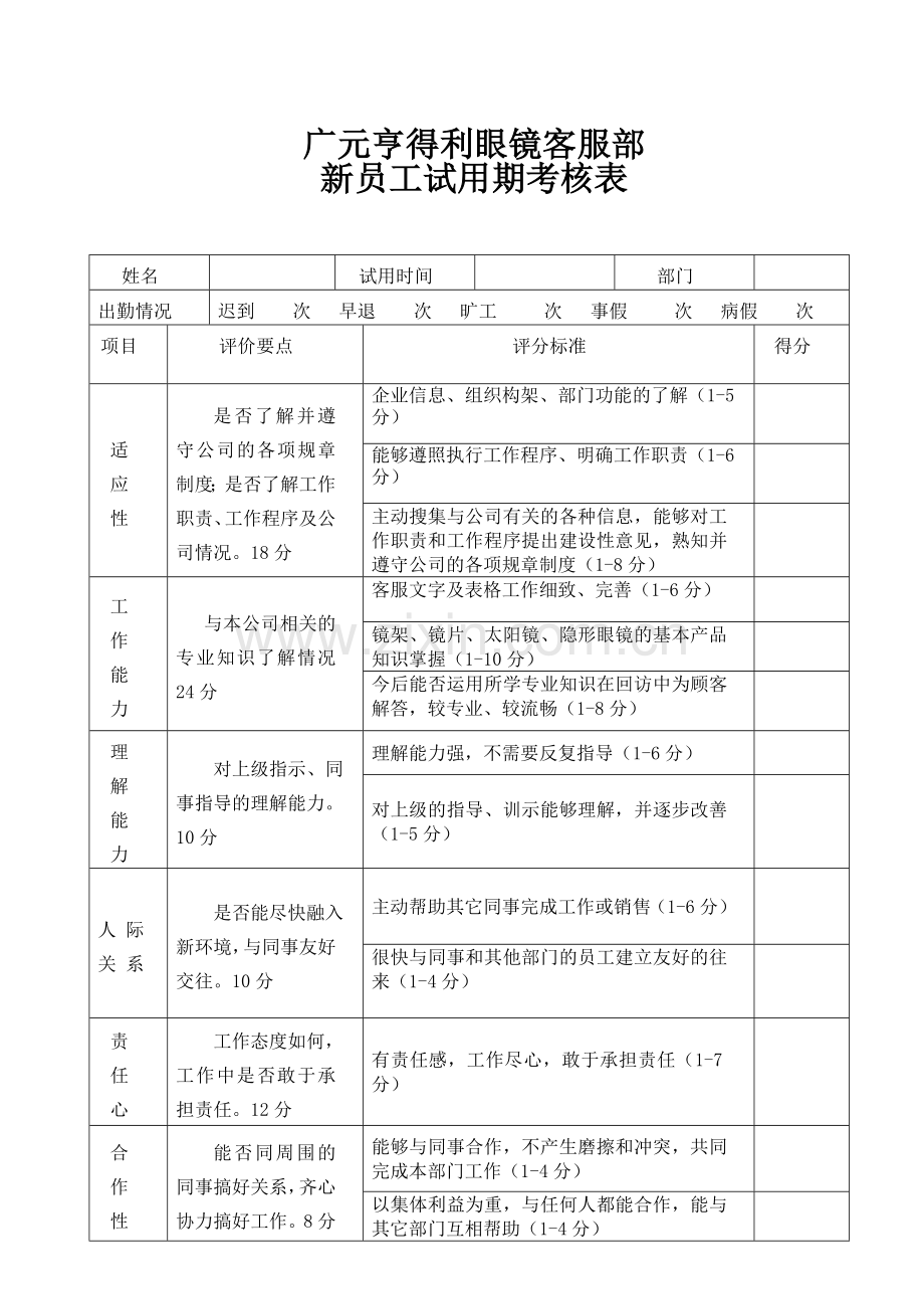 客服部新员工试用期考核表..doc_第1页