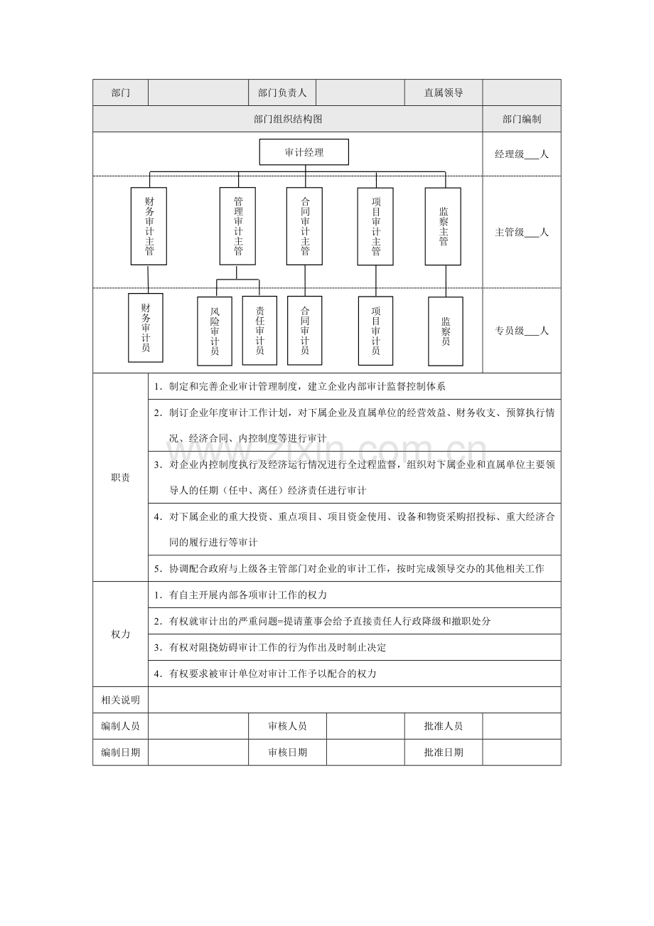 审计部组织结构设计与岗位职责.doc_第3页