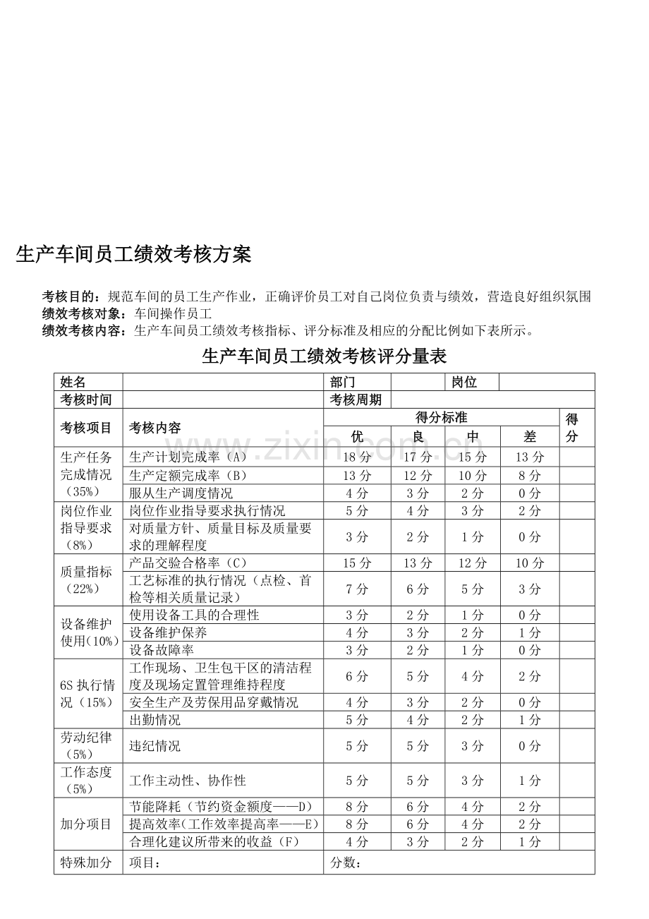 生产车间工人绩效考核方案(附表)..doc_第1页