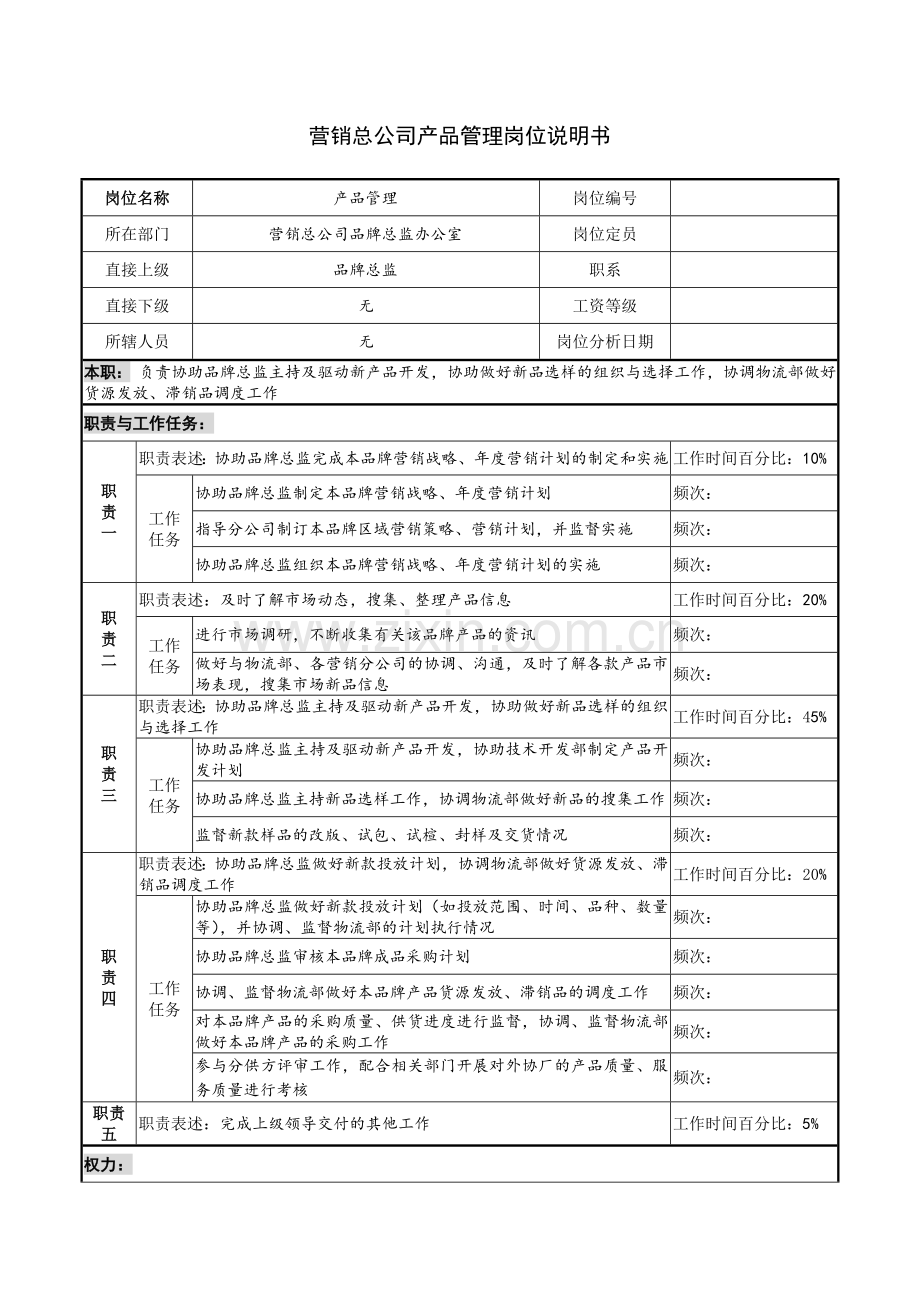 营销总公司产品管理岗位说明书.docx_第1页