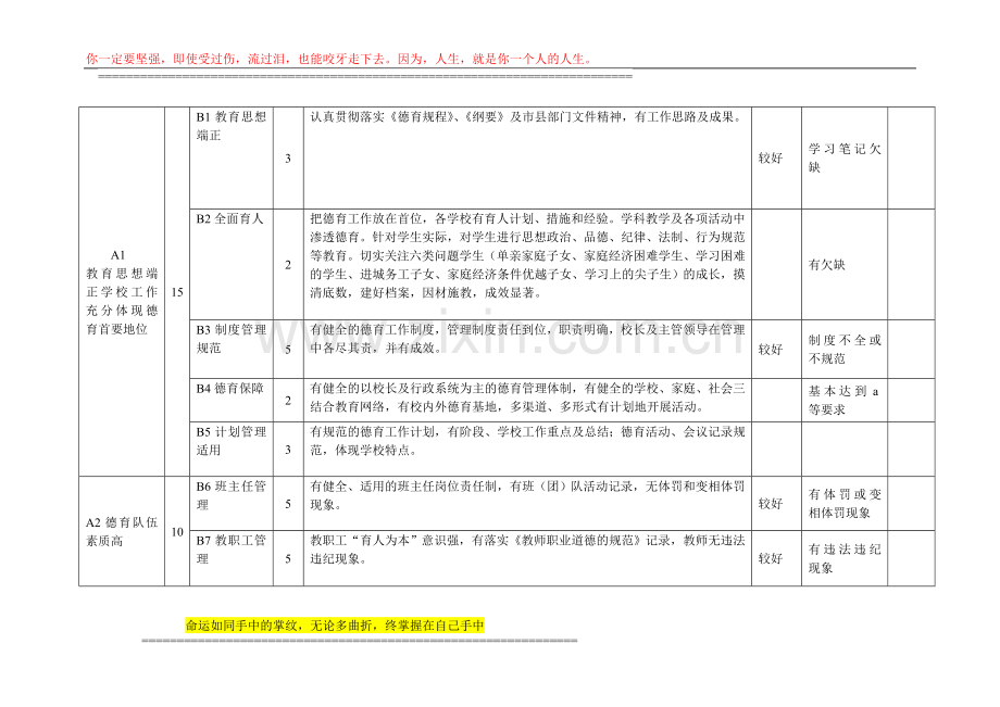 小学德育工作评估检查考核表..doc_第2页