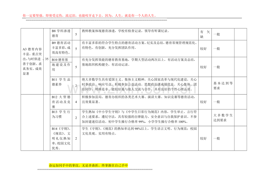 小学德育工作评估检查考核表..doc_第3页