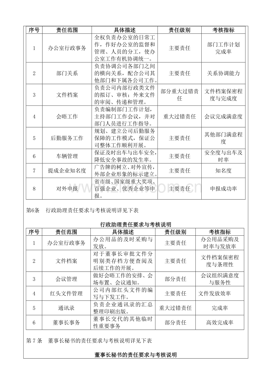 行政办公室绩效考核制度..doc_第3页