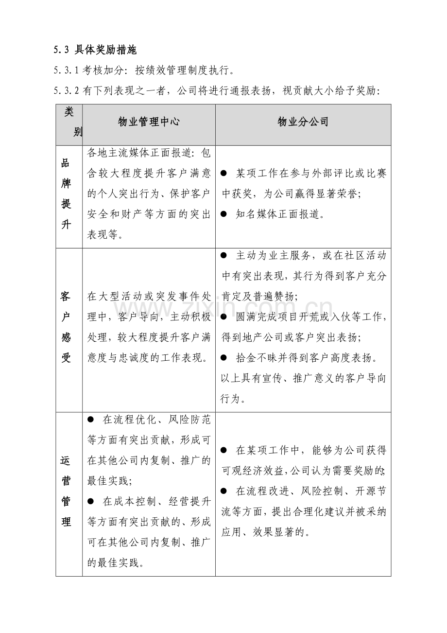 物业奖惩管理制度.doc_第2页