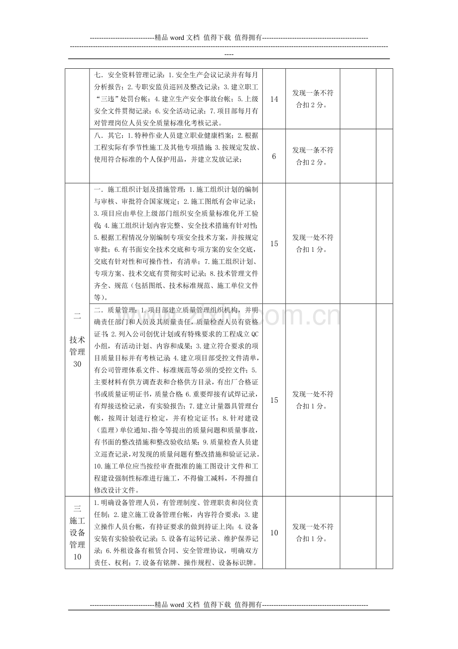 煤矿地面安装施工质量标准化考核方案..doc_第2页