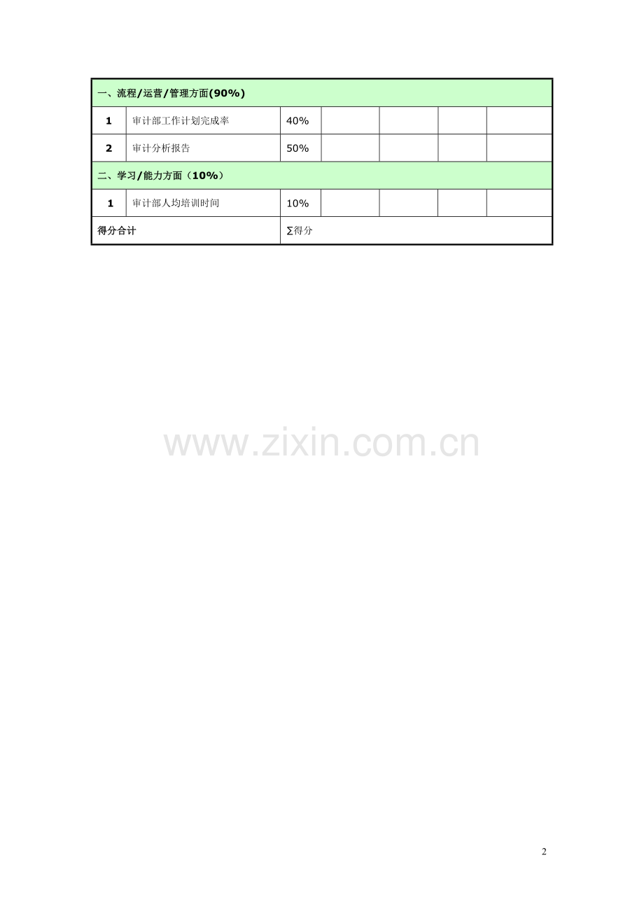 审计部-绩效考核指标.doc_第2页