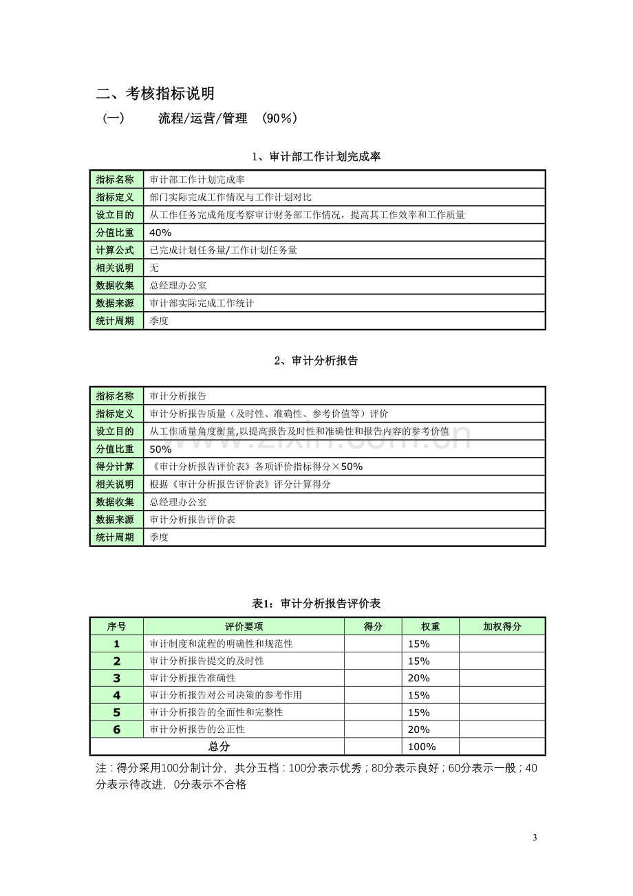 审计部-绩效考核指标.doc_第3页