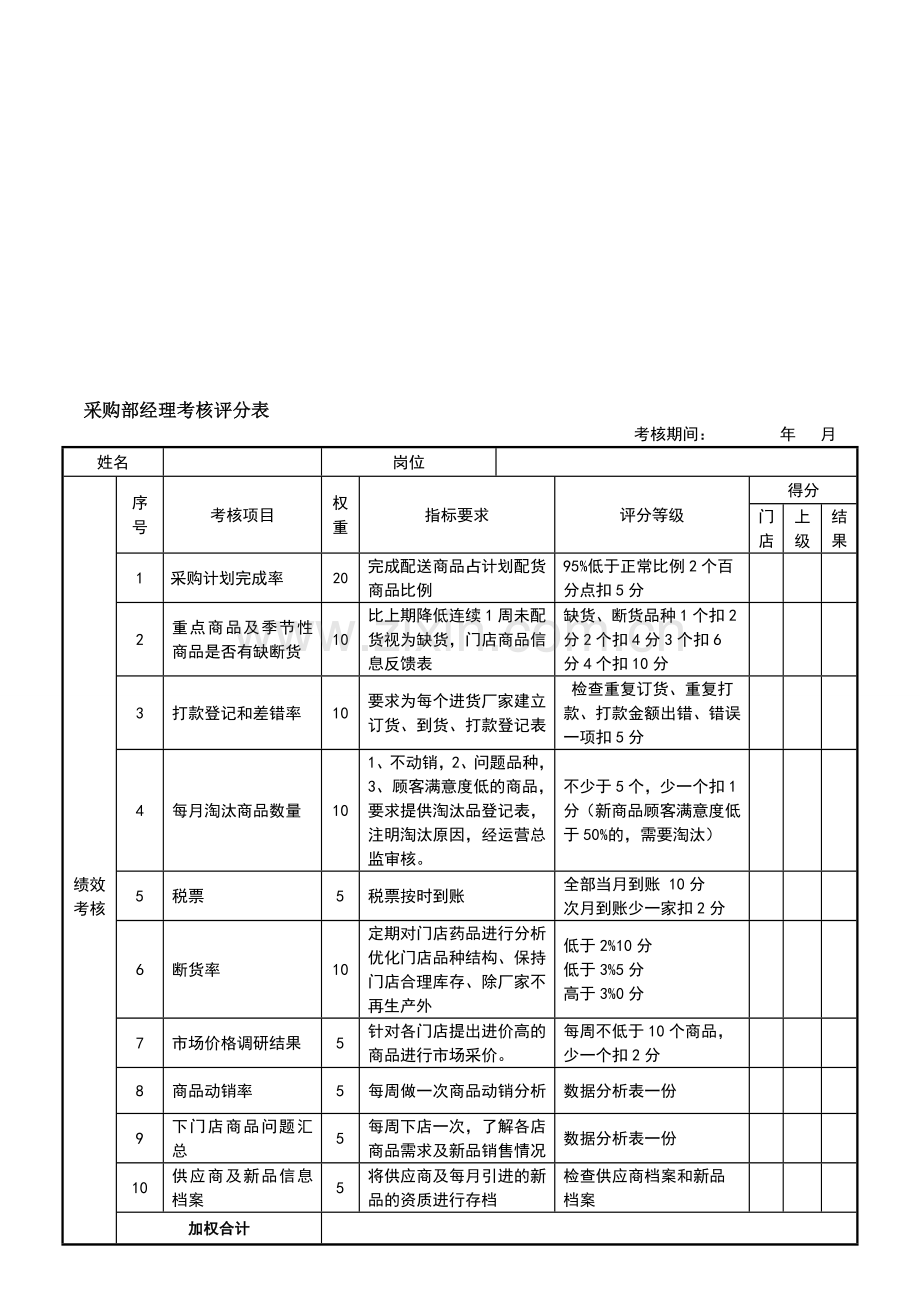 采购经理绩效考核表..doc_第1页