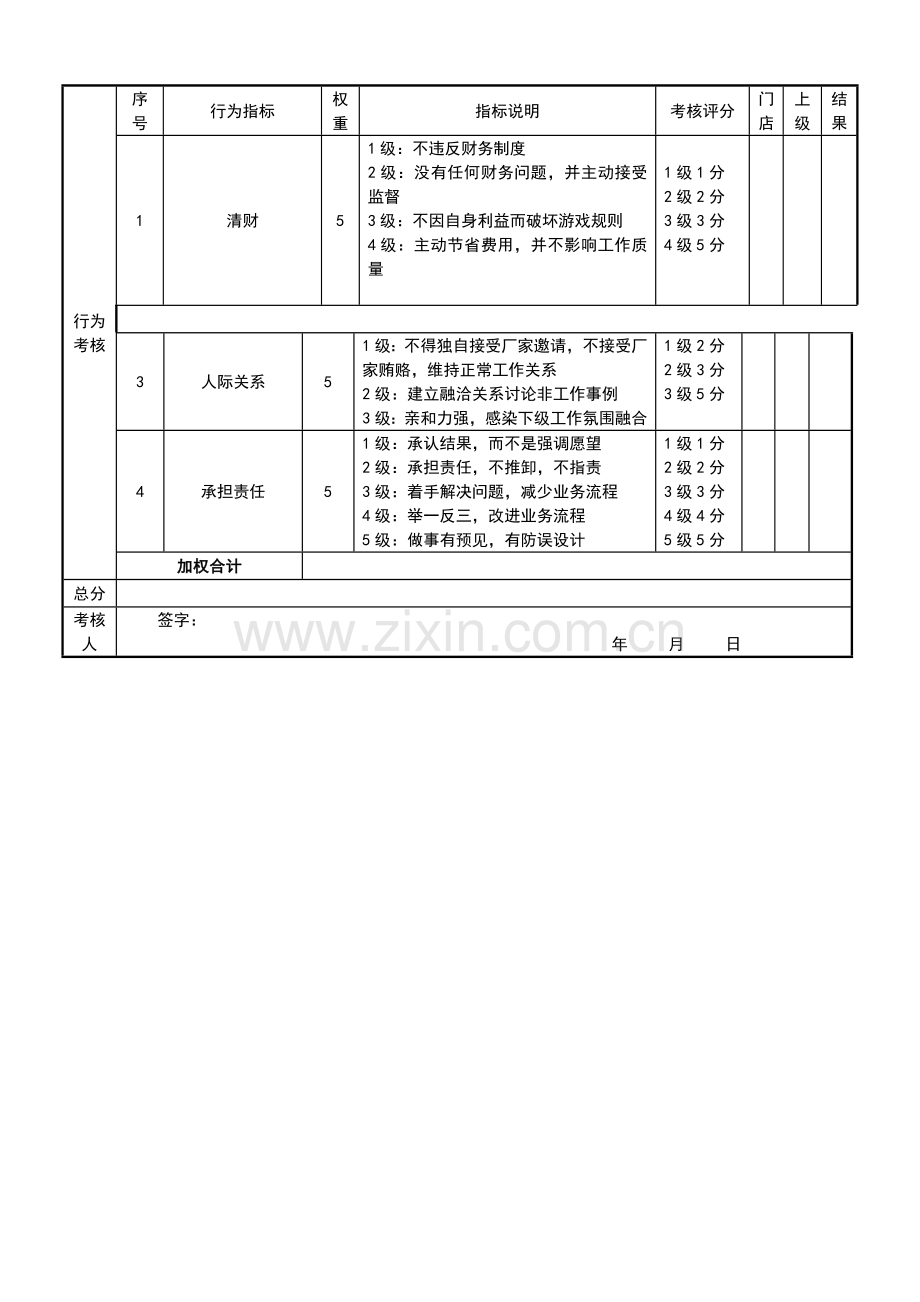 采购经理绩效考核表..doc_第2页