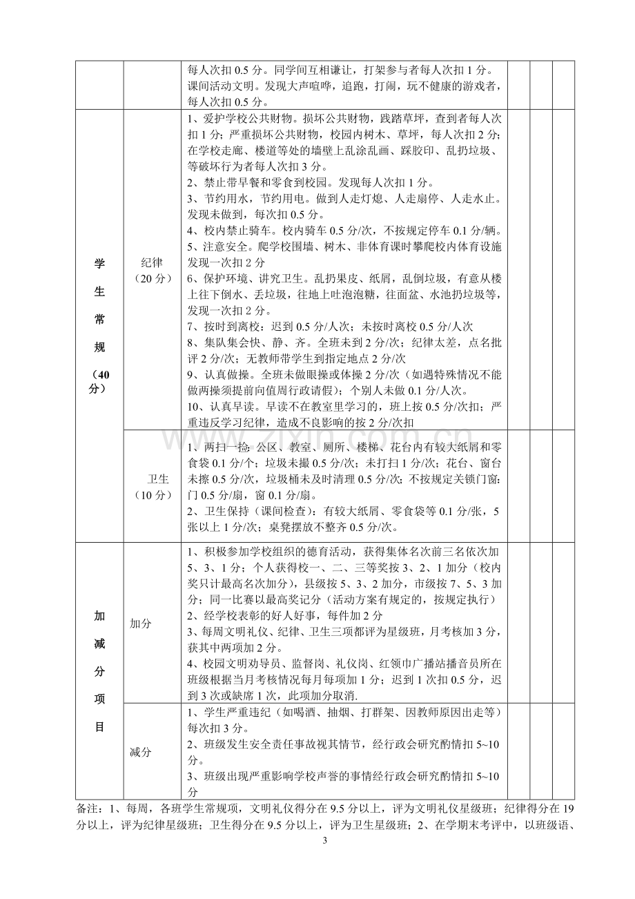 双流县金桥小学教职工绩效考核方案(讨论稿).doc_第3页