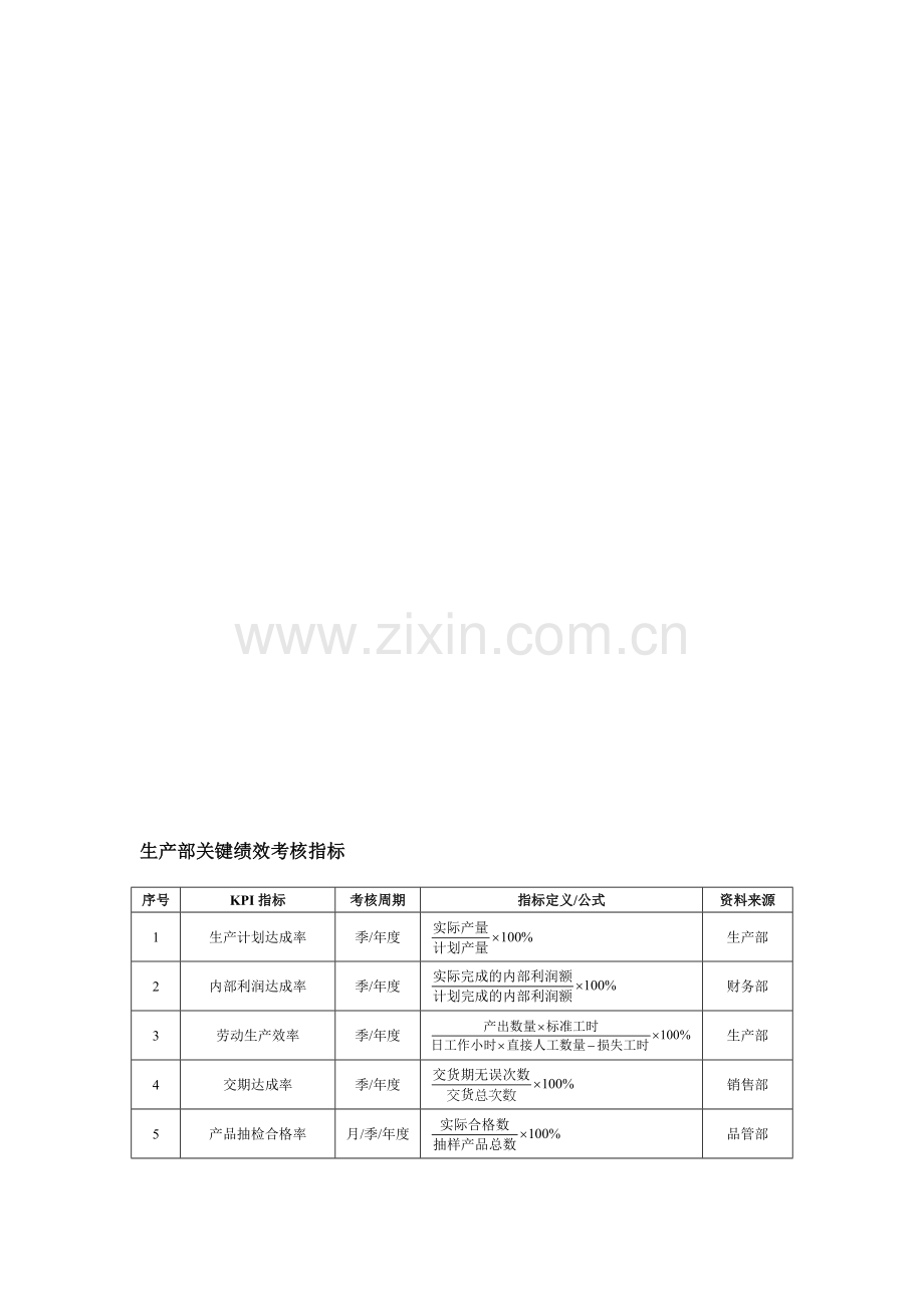 生产部关键绩效考核指标.doc_第1页