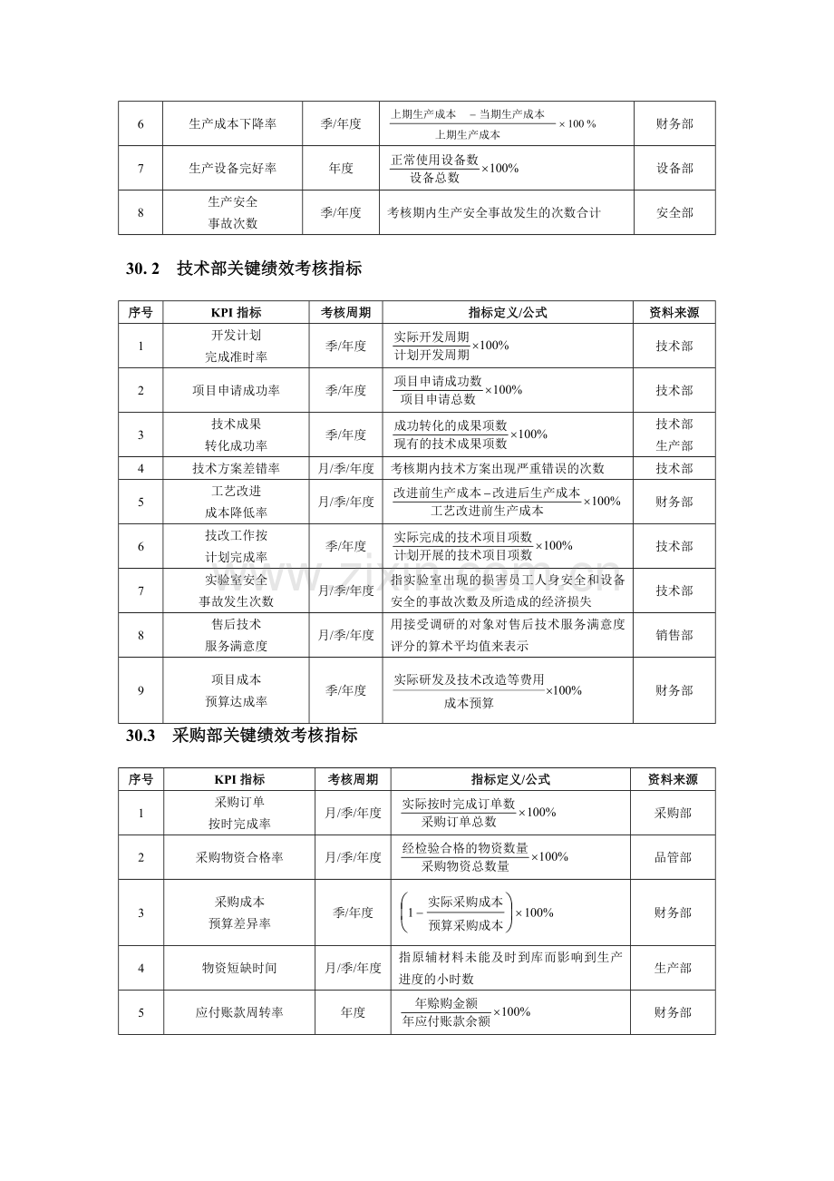 生产部关键绩效考核指标.doc_第2页